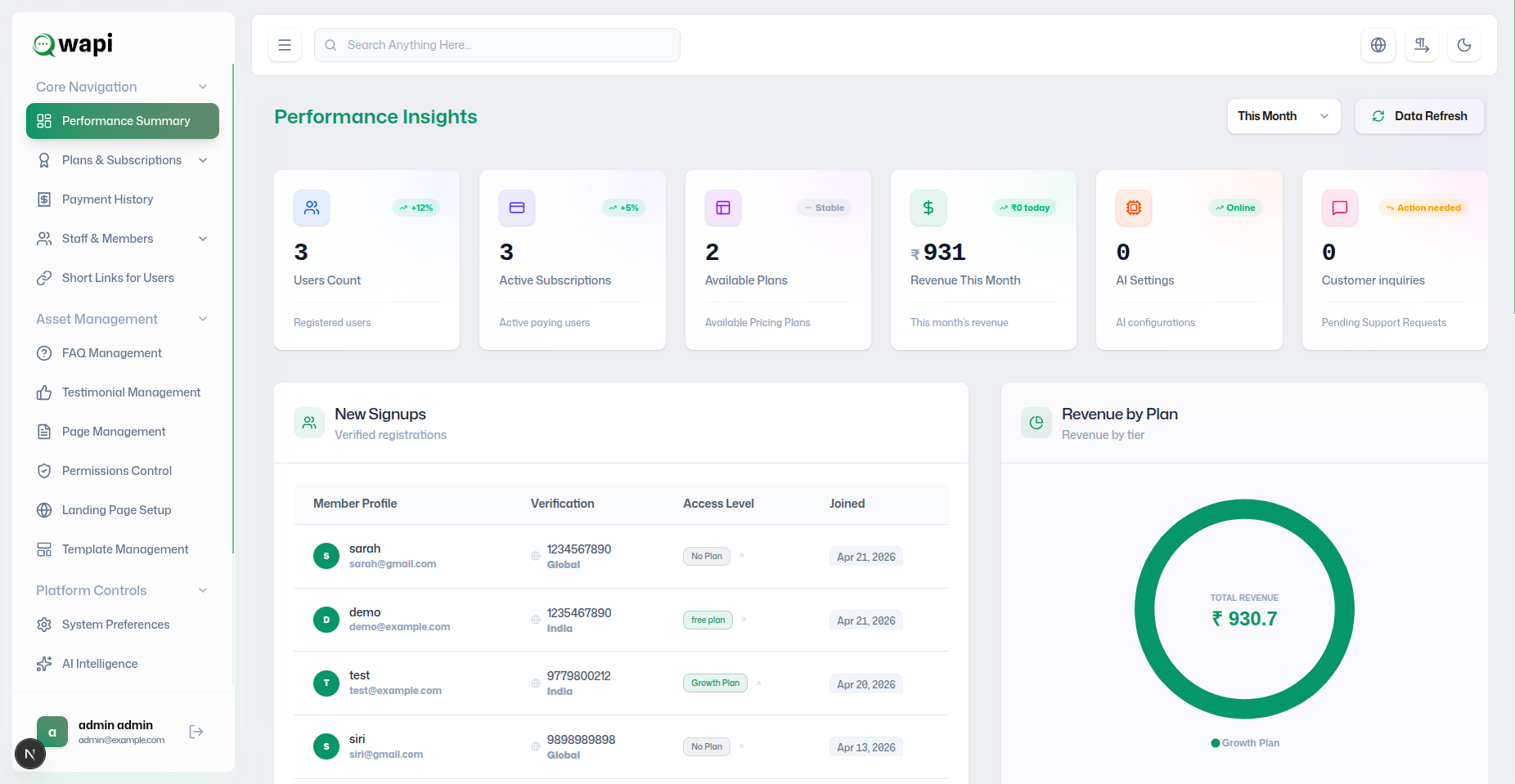 Admin Dashboard Preview